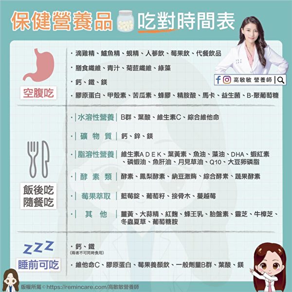 照着这张表服用保健食品,能有效发挥营养品作用。(高敏敏营养师提供)