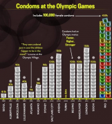 为什么奥运会有发放「避孕套」的传统?