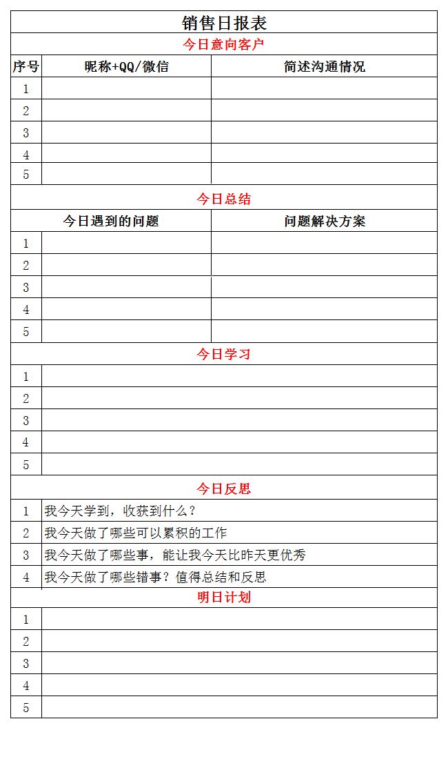 108个销售常见的疑难问题