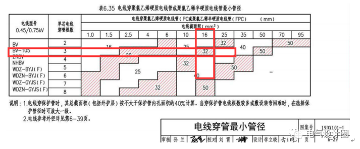 建筑电气设计中15个常见疑难问题与解析,个个让你长知识,实用(图17) 建筑电气设计中15个常见疑难问题与解析,个个让你长知识,实用