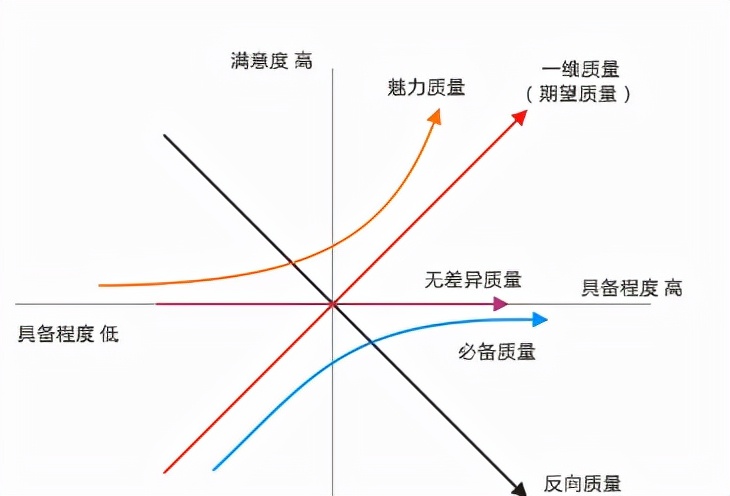 在职场能干不如会干，想要得到老板的偏爱，就要懂得“管理领导”