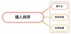 面试官：说说你对插入排序的理解？如何实现？应用场景？