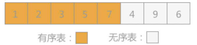 面试官:说说你对插入排序的理解?如何实现?应用场景?(图4) 图片