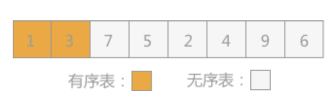 面试官:说说你对插入排序的理解?如何实现?应用场景?(图2) 图片