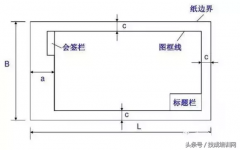 上百个经典常用电气图形符号及画法使用命令，电工最爱