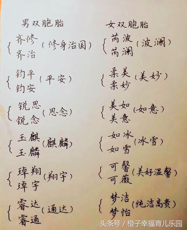 这59个名字,非常少见不重名,读起来朗朗上口也好记(图2) 这59个名字,非常少见不重名,读起来朗朗上口也好记