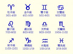 十二星座适合的英文名字  